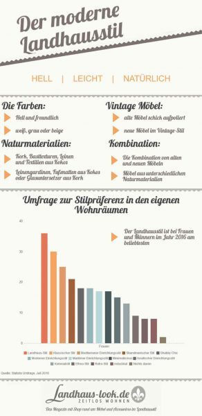 Landhausstil modern – Tipps und Einrichtungsideen